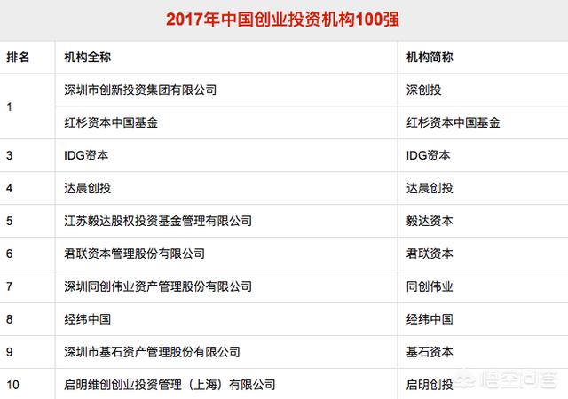 风险投资资金是从何而来的？