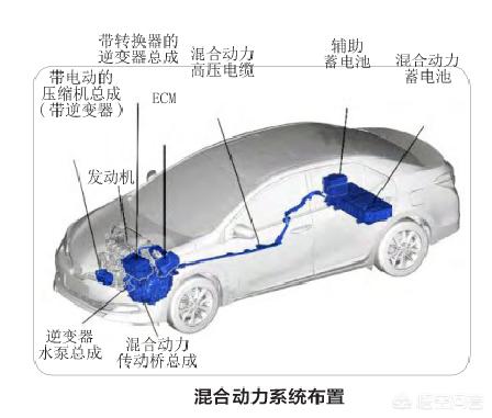 新能源汽车丰田，纯油电混合动力车HEV为什么不能列入新能源汽车？