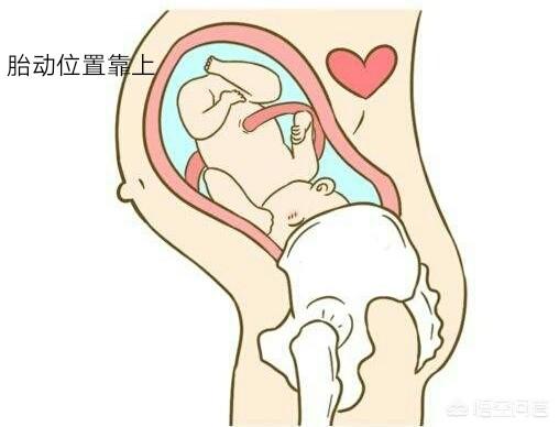 如果准妈妈感觉肚子里面有东西在往下坠,也有可能是胎儿正在入盆
