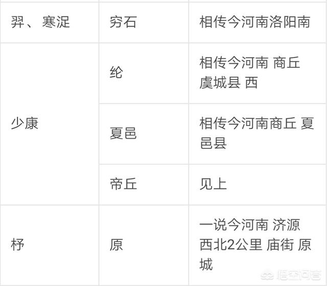 商朝的都城:商朝为什么被称为殷商?其都城在哪里？