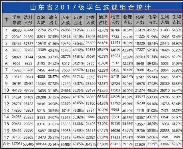 首都医科大学招生网;首都医科大学招生网址为什么打不开