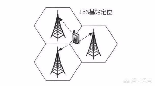 如果对方手机定位系统关闭并且手机也关机，能准确定位对方在什么地方吗？-第2张图片-9158手机教程网