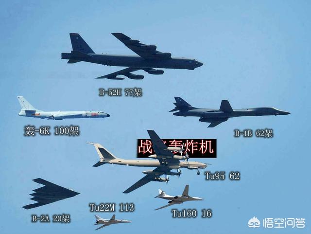 在你心中,全世界最厉害的轰炸机排名是什么？