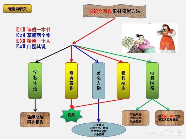林舒语:中小学生的作文素材，有什么方法积累吗？