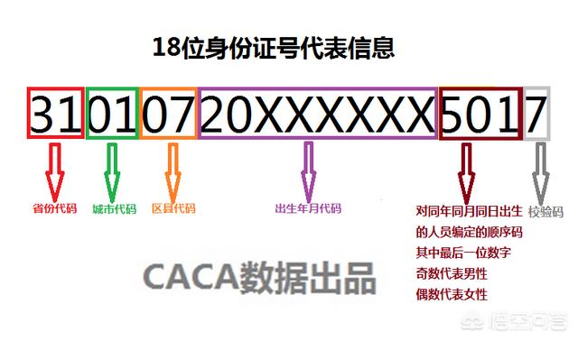 Excel中，如何利用身份证号自动来识别男性女性