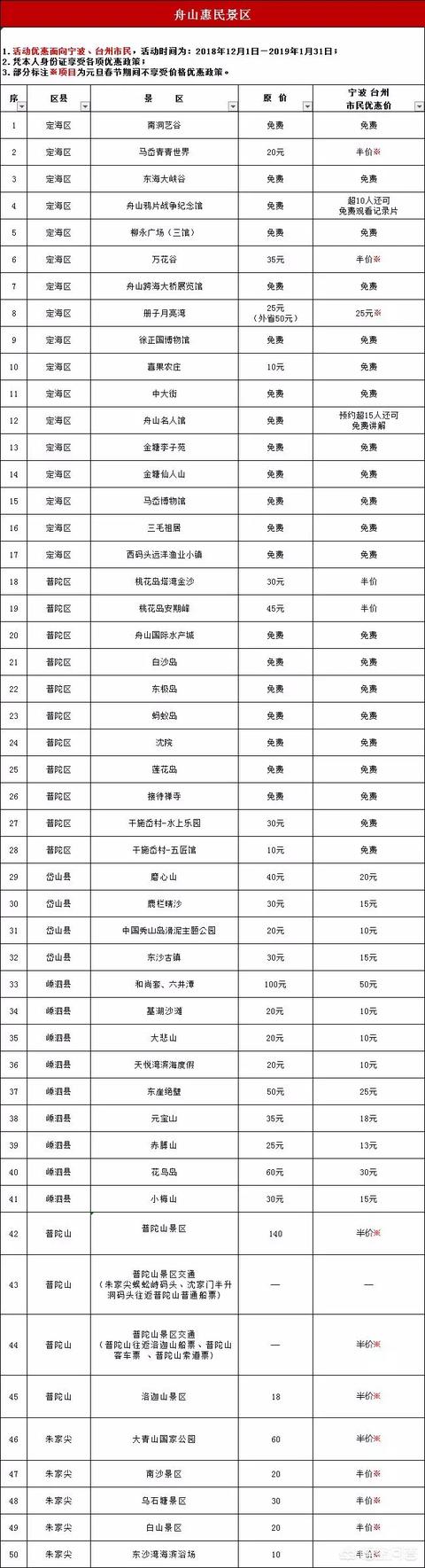听说浙江55个a级景区不是免票就是半价,具体有哪些地方？