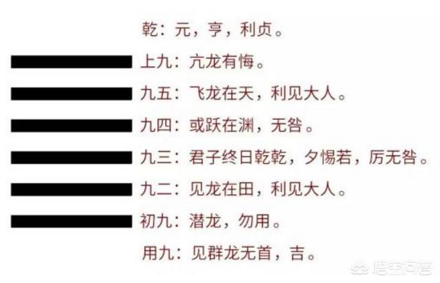 中国的皇帝被称为九五之尊,“九五”是什么意思？