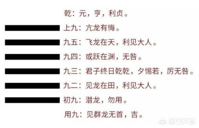 95年真龙，中国的皇帝被称为九五之尊，“九五”是什么意思