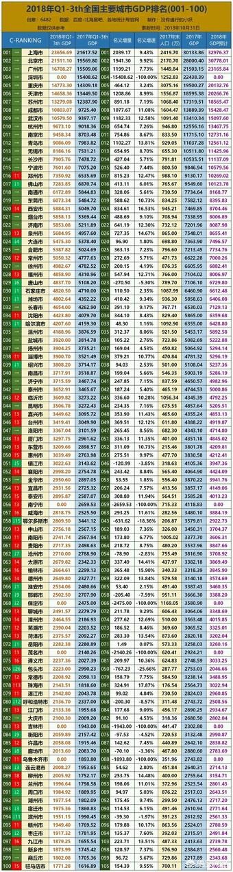 赵本六青龙社:太原目前在全国城市中处于什么水平