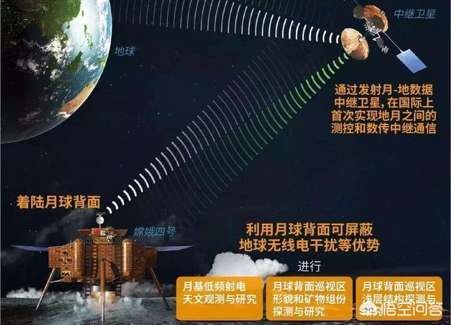 美国登月真假:嫦娥四号登陆月背，会证明美国人登月的真假吗