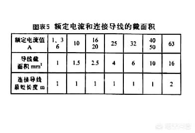 断路器的选择(断路器的选择根据什么)