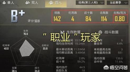 刺激战场手游的KDA数据真的代表技术高低吗？