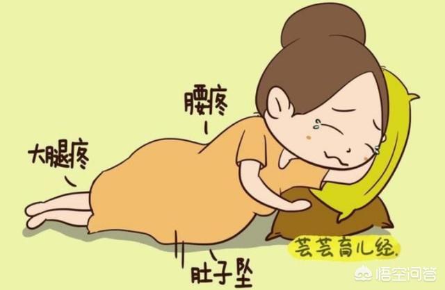 头条问答 - 怀孕34周心疼,右腿大腿根疼,怎么回事?(3个回答)