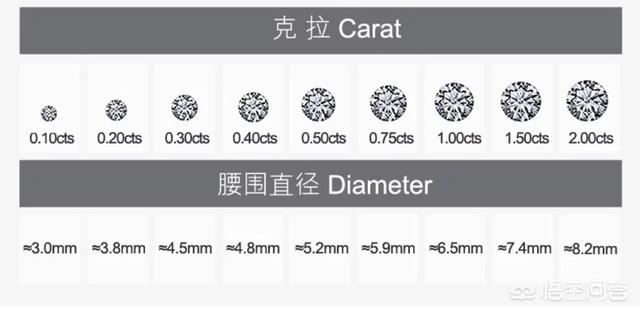 钻石的等级分别是什么，钻戒等级怎么看？钻戒等级如何划分？