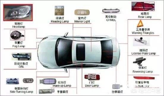 汽车大灯都有哪些种类？