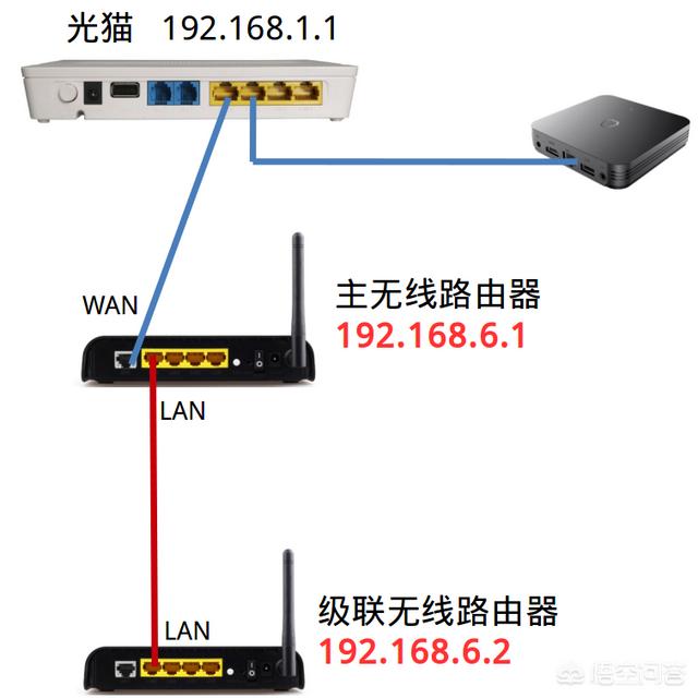 闲置路由器怎么利用起来，家里不用的路由器还有哪些用处