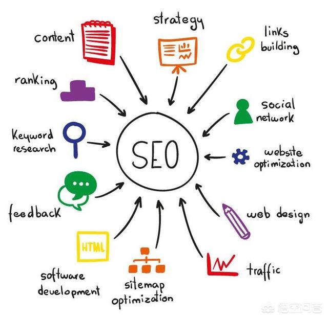 网站是如何与搜索引擎建立关系的？