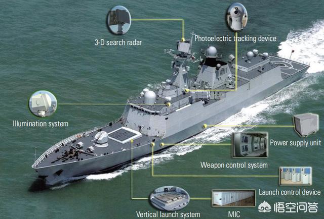 军舰鸟的特点:俄罗斯升级的1155型“无畏”级大型反潜舰有何特点？