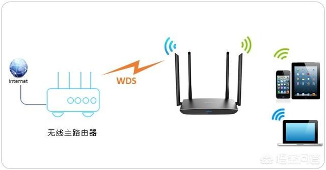 无线网桥能当wifi用吗，无网线能用旧路由路改成WiFi增强器吗