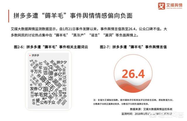 抖音测试号项目深度拆解：月入5万+薅羊毛套路，拼多多出现重大漏洞，被“薅羊毛”数百亿，你怎么看？