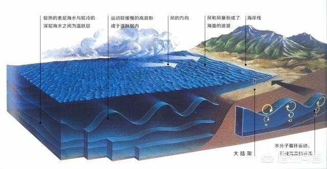 无暇号:核潜艇在海底航行的过程中是如何导航的？