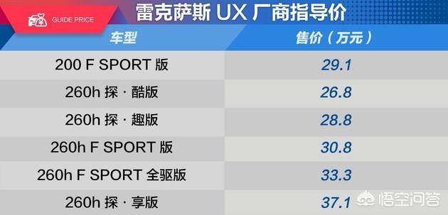 Lexus Ux值得买吗 二手保值吗 头条问答