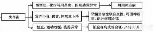 头晕怎么回事，头晕怎么回事男生年轻人