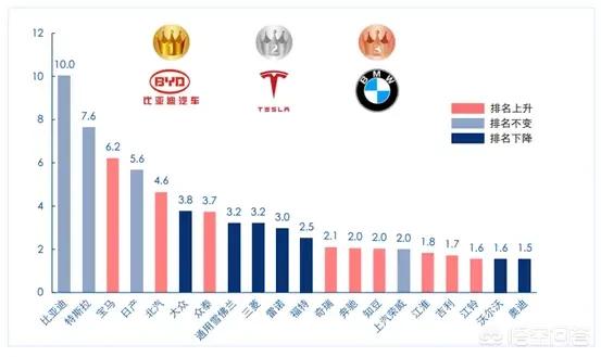新能源汽车电池品牌，比亚迪在新能源汽车电池研发领域处于什么地位？