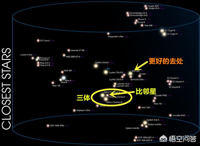 火山破坏者鳌虾饲养方法:人类在地球灯尽油枯之后会去哪里？ 火山破坏者鳌虾饲养条件