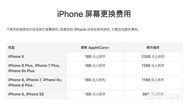 你认为用3000元买一部碎屏的iPhone X,是否划算？