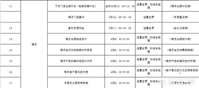 为啥领导一开完会，员工就像打鸡血一样，几天过后又恢复原样了