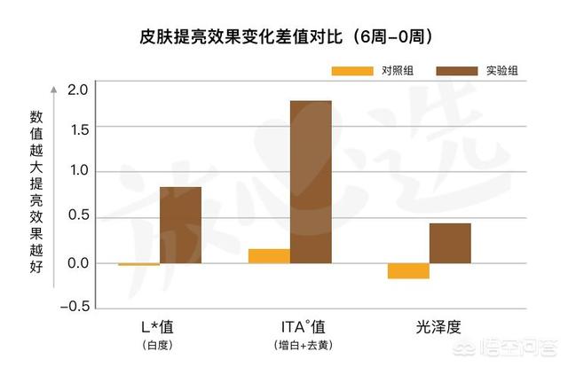 小柴豆:卡西欧小方块，最值得买的是哪一款？