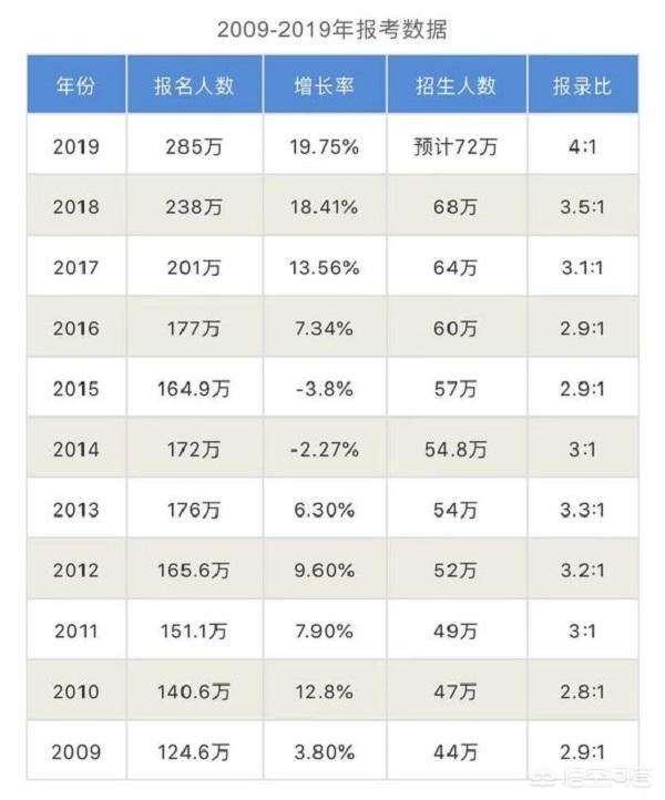 考研,哪些学校比较容易？