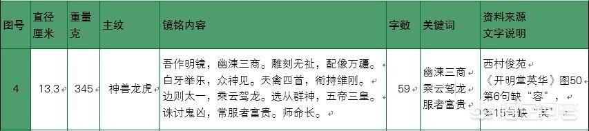 丽纹龙蜥论坛:在华夏神话体系中，东皇太一是否真的存在？对此你怎么看？