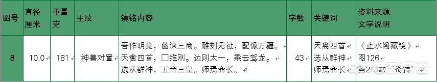 丽纹龙蜥论坛:在华夏神话体系中，东皇太一是否真的存在？对此你怎么看？