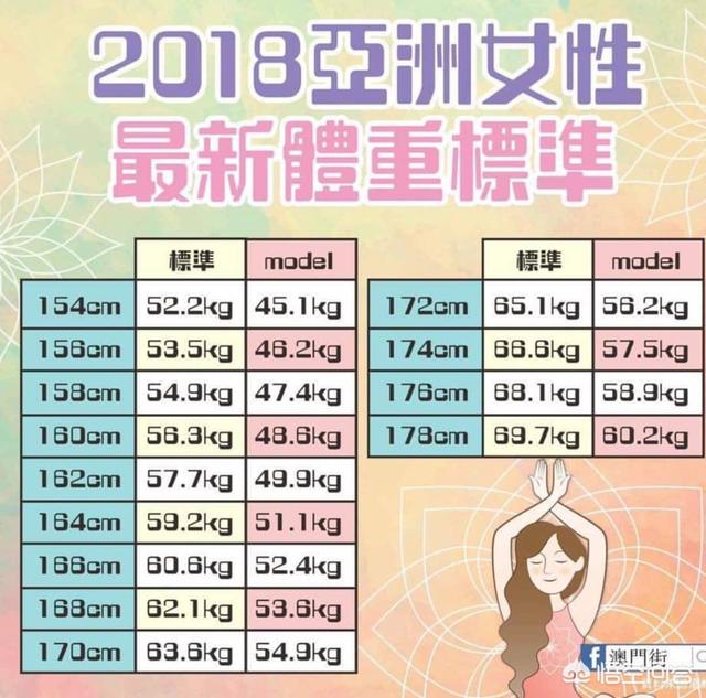 头条问答 身高160cm的女生 体重多少斤才能给人身材很好的感觉呢 Freedy六块腹肌企鹅的回答 0赞