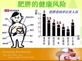 只吃早、晚餐不吃中餐和只吃早、中餐不吃晚餐,哪种饮食方法能让人瘦的更快？