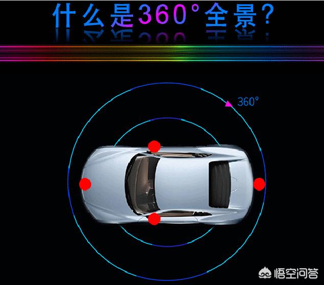 头条问答 汽车的360度影像是什么原理 为什么能在屏幕上看到整个车周围的环境 55个回答