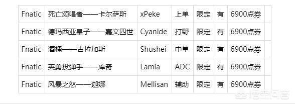 英雄联盟历届S赛夺冠的队伍都有哪些？他们的队员以及相对应的冠军皮肤都是什么？