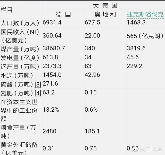 历史中,巅峰时期的德国有多强大？