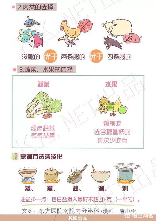 糖尿病肾病什么东西不能吃:肾病患者不能吃什么食物？