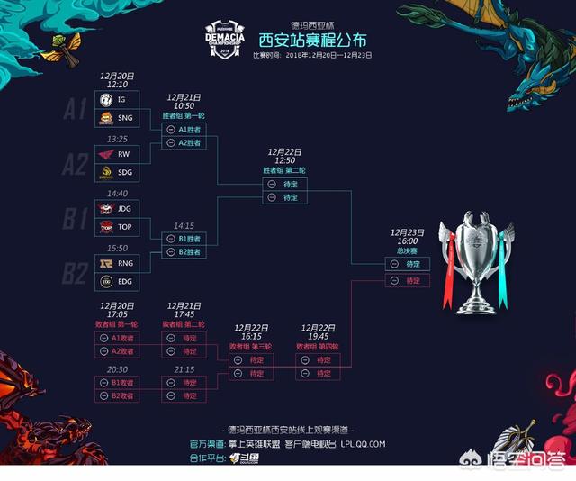 lol18年还有什么比赛？赛程安排是什么？