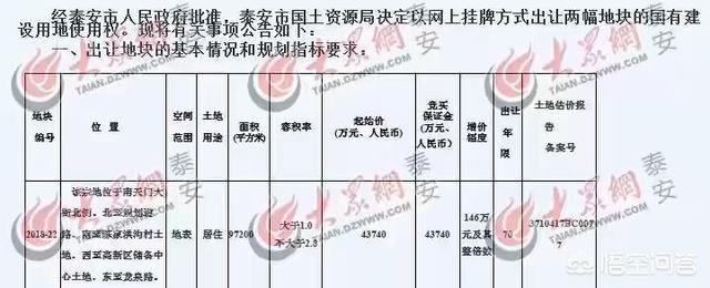 泰安徂徕山大蛇吞人事件:泰安城东和城西哪里有发展潜力？ 徂徕山大蛇事件
