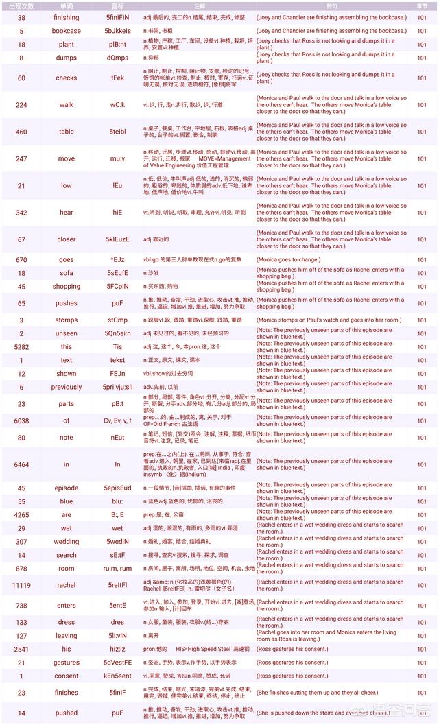 学英语<a href=https://maguai.com/personal/ target=_blank class=infotextkey><a href=https://maguai.com/group/ target=_blank class=infotextkey>微信群</a></a>:高中学历，该怎么在家自学英语呢？(高中英语到底怎么学)
