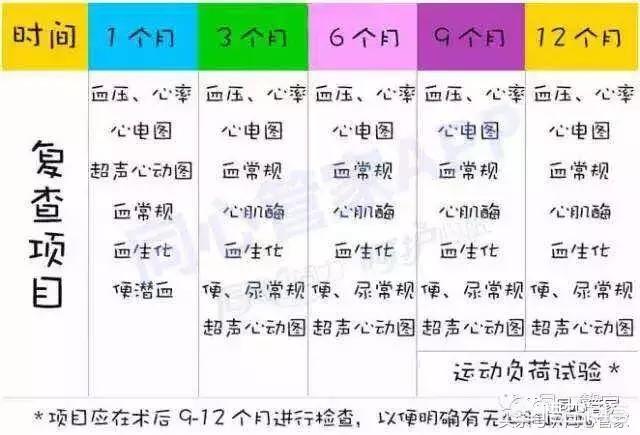 杰克罗素梗犬怎么喂:心肌梗死安了支架后，该如何保养才正确？