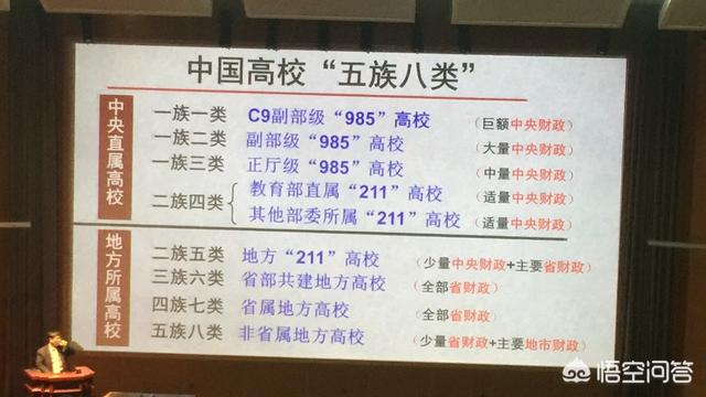 2019年中国大学排名前100是怎么样的？