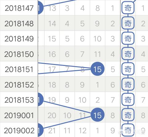 篮彩分析方法:谁有好的双色球选蓝方法？