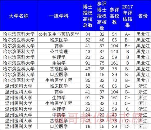 北华大学录取分数线?北华大学录取分数线是多少