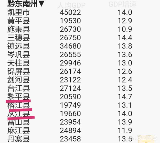 贵州省的黎平县、从江县和榕江县,哪个县能够成功申请成地级市呢？