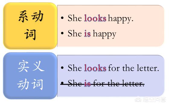 头条问答 英语中什么是系动词 为什么叫系动词 32个回答